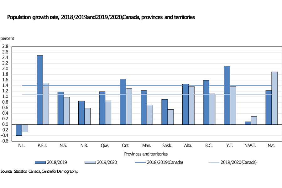 PEI Tourism Data 1